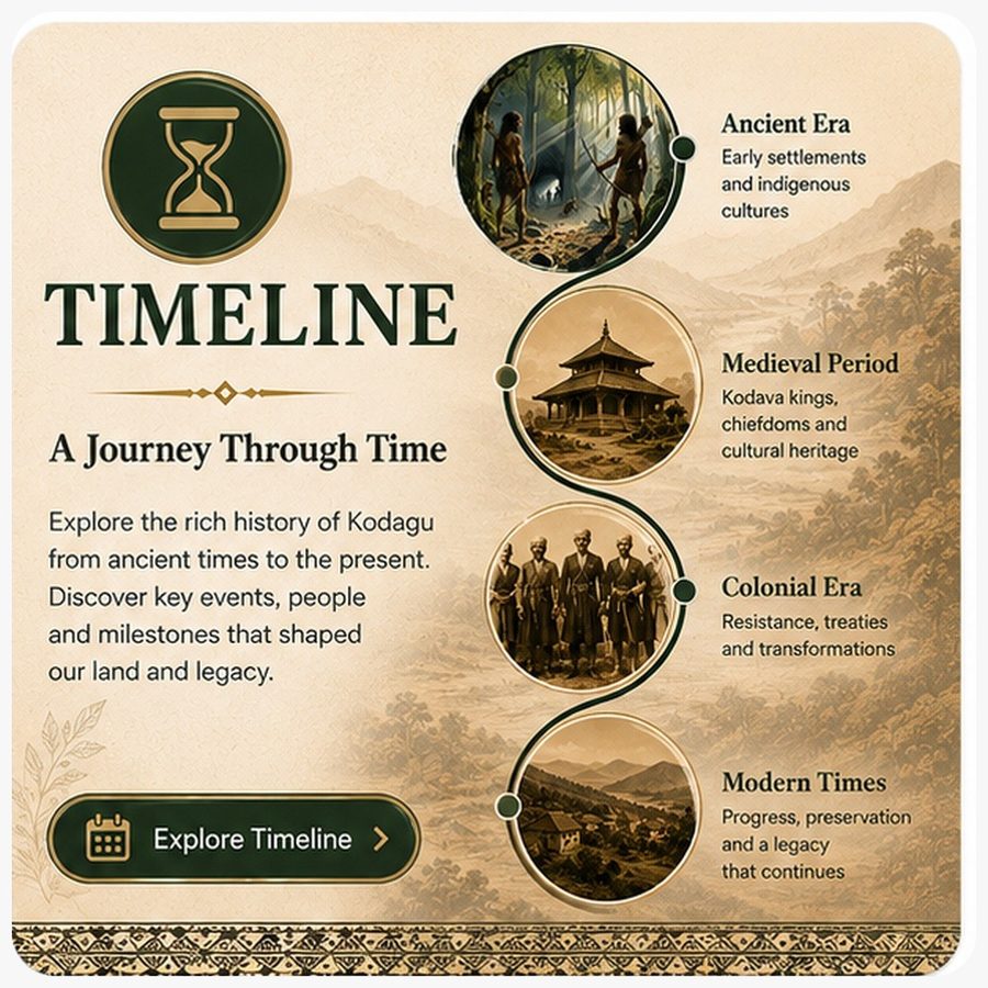 Kodagu Timeline